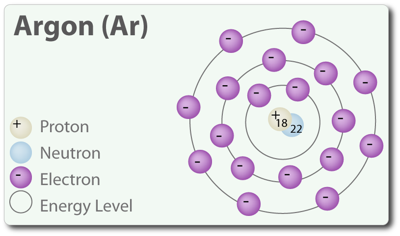 kh&iacute; argon